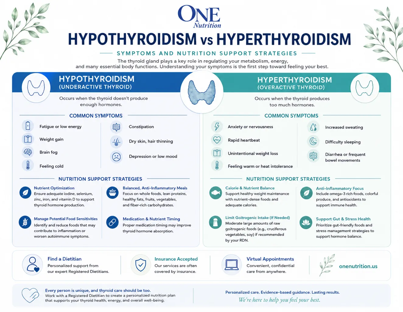 Hypothyroidism vs hyperthyroidism infographic comparing symptoms and nutrition support strategies